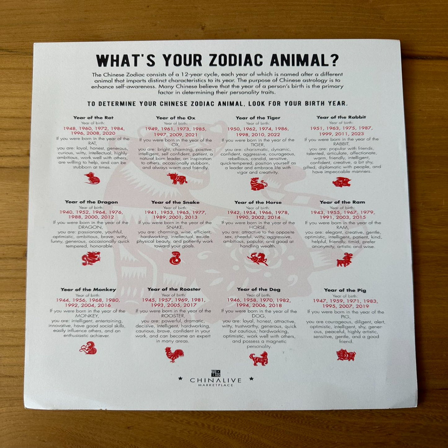 Chinese Zodiac Red Envelopes